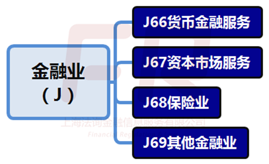 一文看懂：中國到底有哪幾類金融機構？